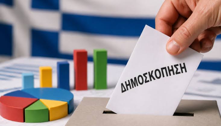 Δημοσκόπηση Opinion Poll: Στο 30,3% η ΝΔ – Η μάχη για τη δεύτερη θέση και το κόμμα Κασιδιάρη